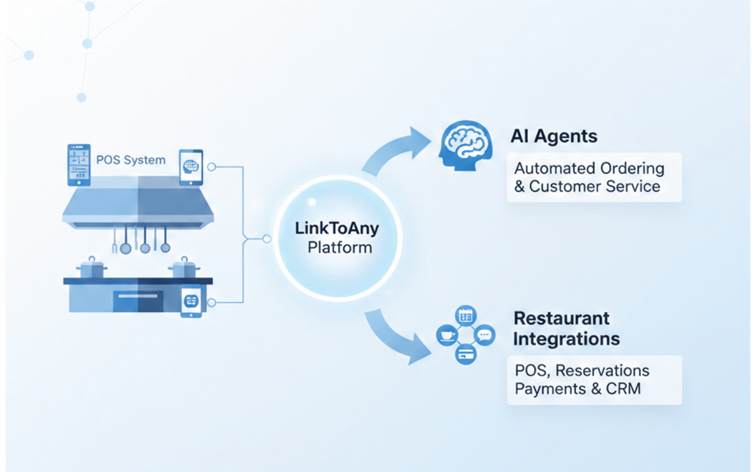 Restaurant integrations and AI agents by LinkToAny