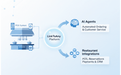 Restaurant integrations and AI agents by LinkToAny