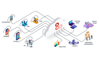 How retail & food‑tech platforms can turn integrations into a sales superpower