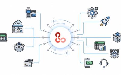 Any-to-Any Seamless Migrations for Commerce Platforms