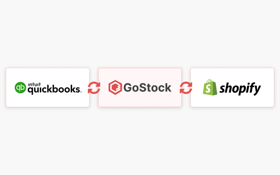 Choosing a robust inventory management system for your Shopify store