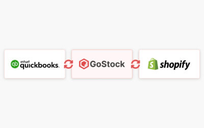 Choosing a robust inventory management system for your Shopify store
